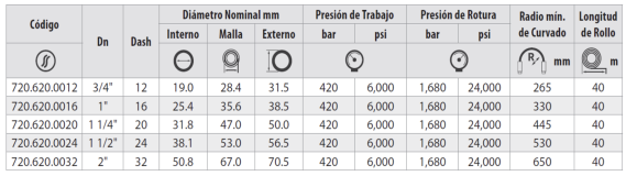 Manguera  Hidráulica R15-MSHA Hardcover - Imagen 2